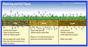 adjusting_water_to_match_your_soil